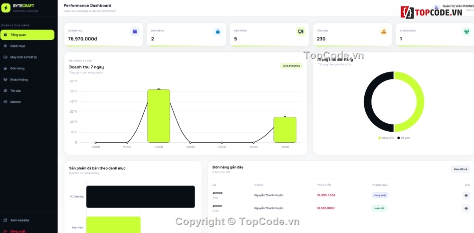 điện máy,kinh doanh,website thương mại điện tử
